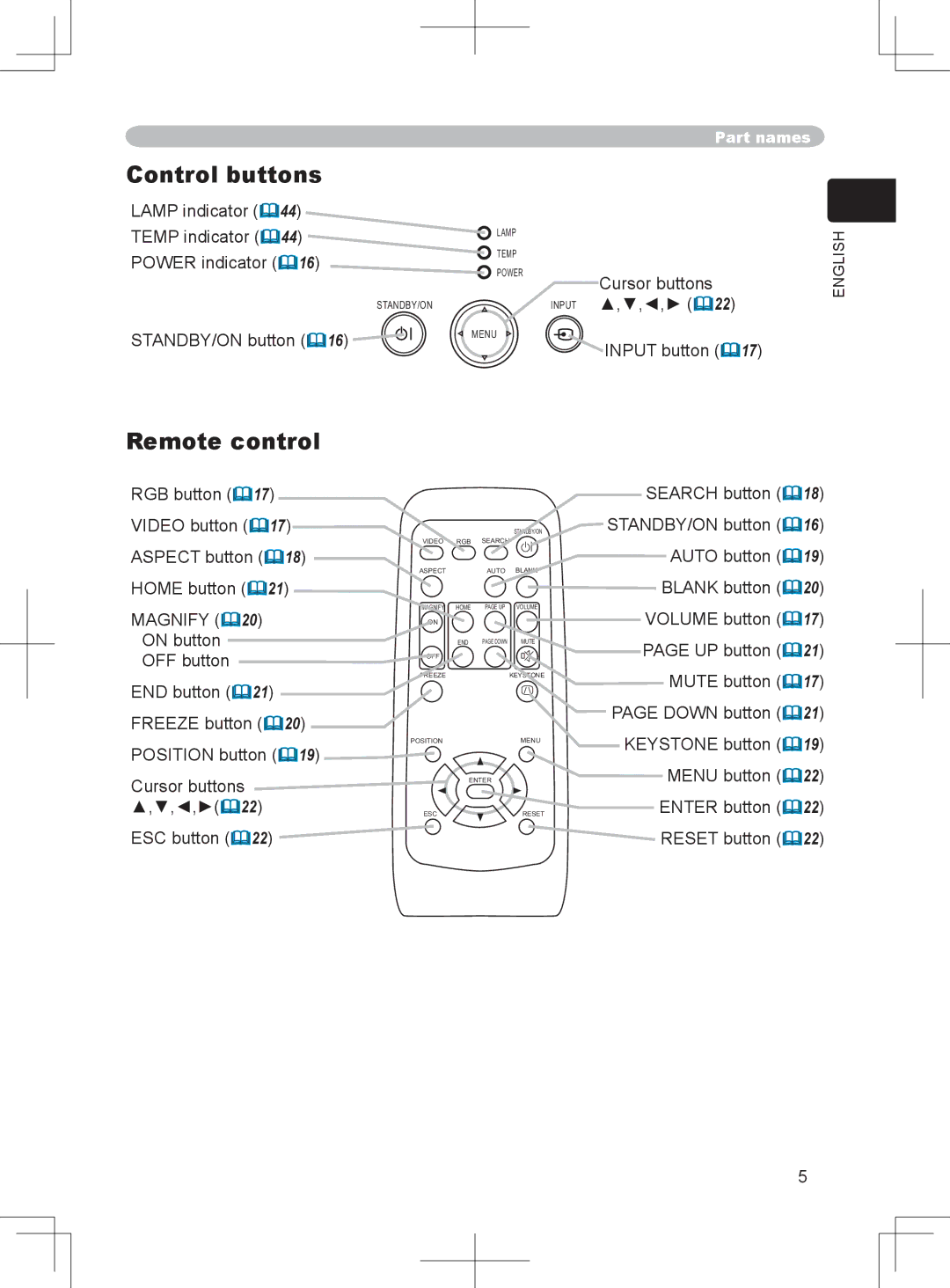 BOXLIGHT CP-324i user manual Control buttons, Remote control 