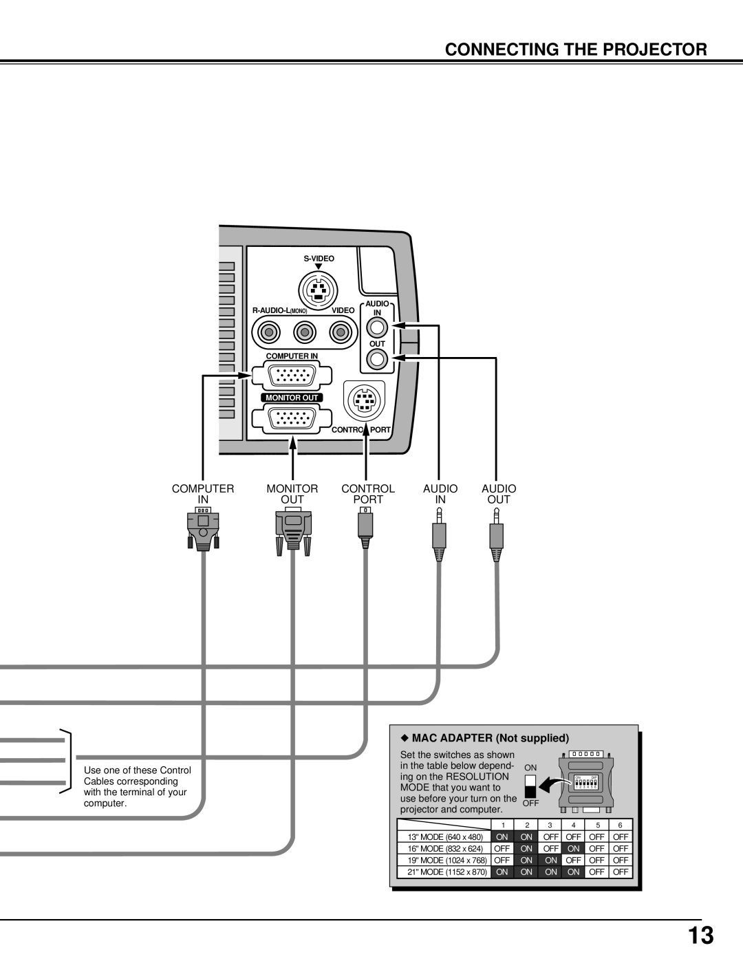 BOXLIGHT CP-33t manual Connecting The Projector, MAC ADAPTER Not supplied, in the table below depend, ing on the RESOLUTION 