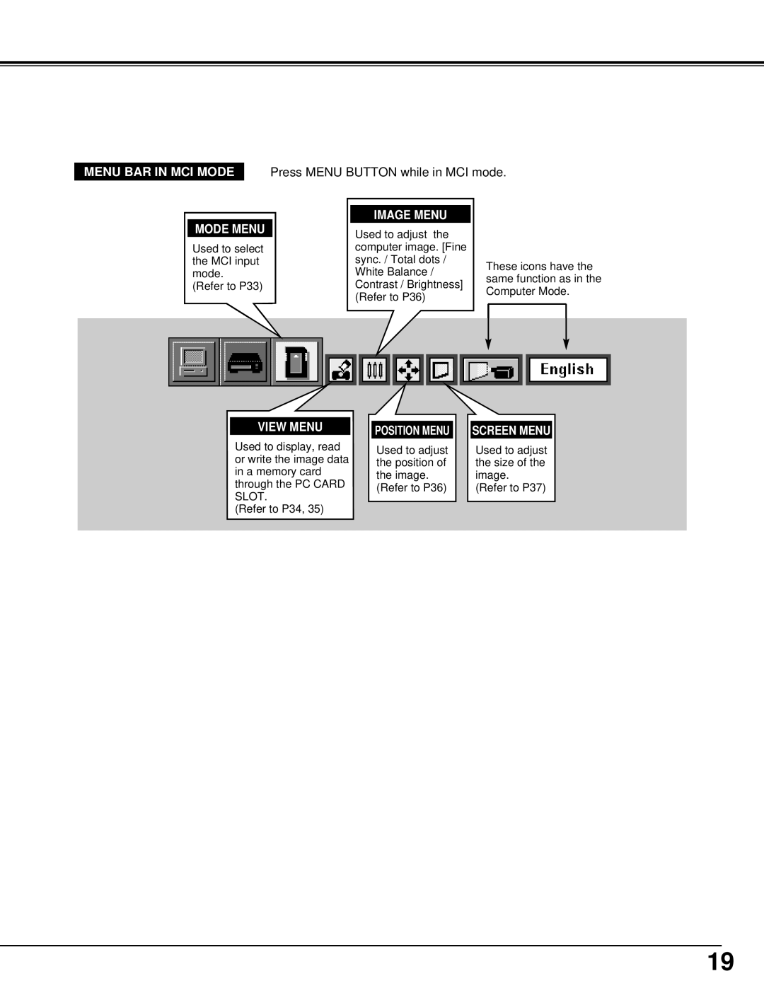 BOXLIGHT CP-33t Menu Bar In Mci Mode, Press MENU BUTTON while in MCI mode, View Menu, Mode Menu, Image Menu, Screen Menu 