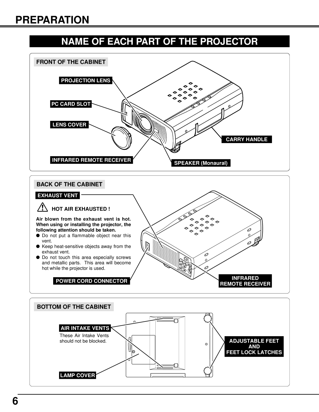 BOXLIGHT CP-33t Preparation, Name Of Each Part Of The Projector, Front Of The Cabinet, Back Of The Cabinet, Exhaust Vent 
