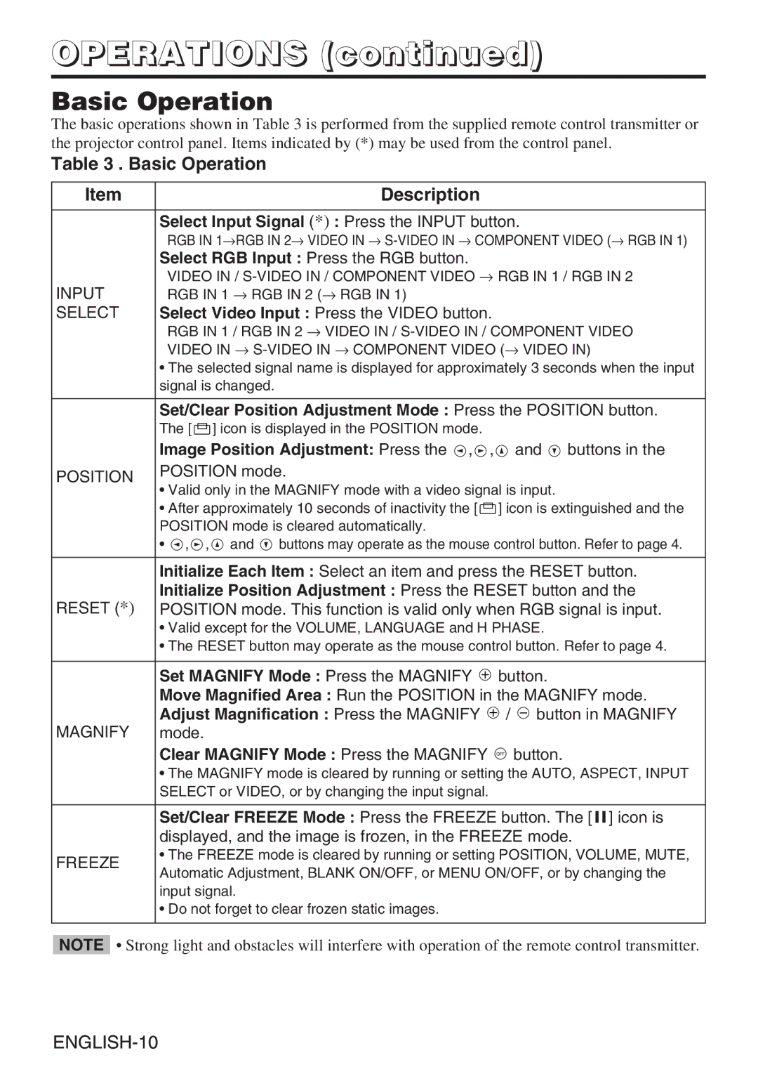 BOXLIGHT CP-635i user manual Operations, Basic Operation Description 