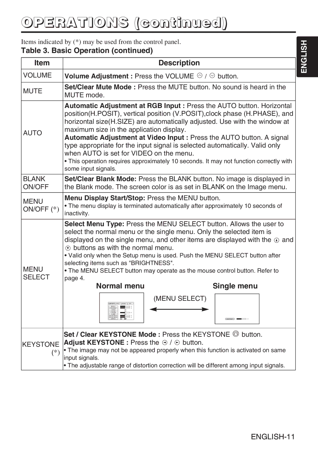 BOXLIGHT CP-635i user manual Normal menu Single menu, Menu Display Start/Stop Press the Menu button, Adjust Keystone Press 