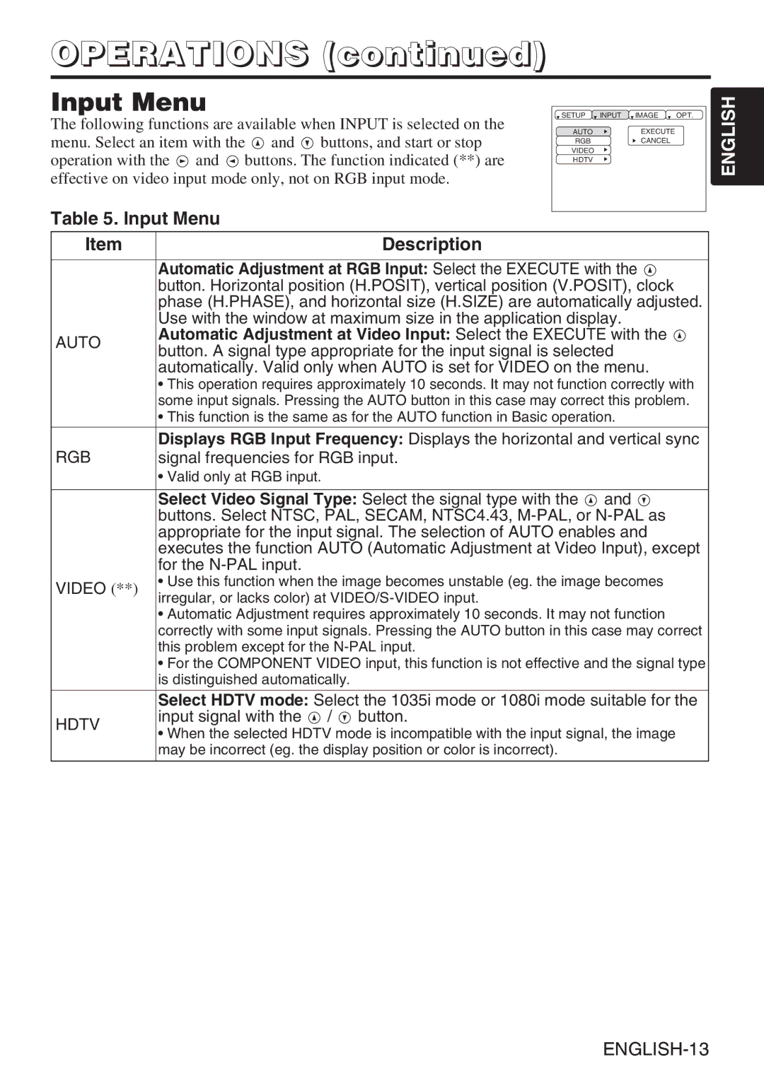 BOXLIGHT CP-635i user manual Input Menu, Automatic Adjustment at RGB Input Select the Execute with 