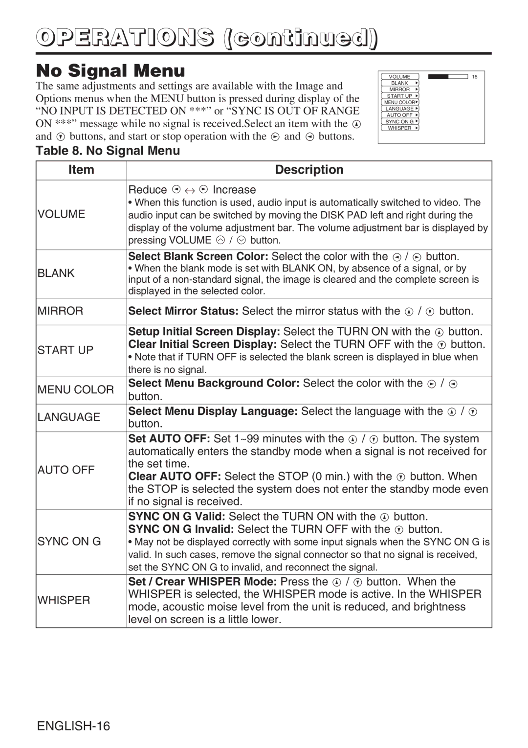 BOXLIGHT CP-635i user manual No Signal Menu Description 