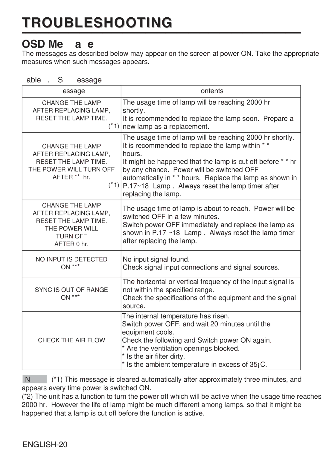 BOXLIGHT CP-635i user manual Troubleshooting, OSD Message, Message Contents 