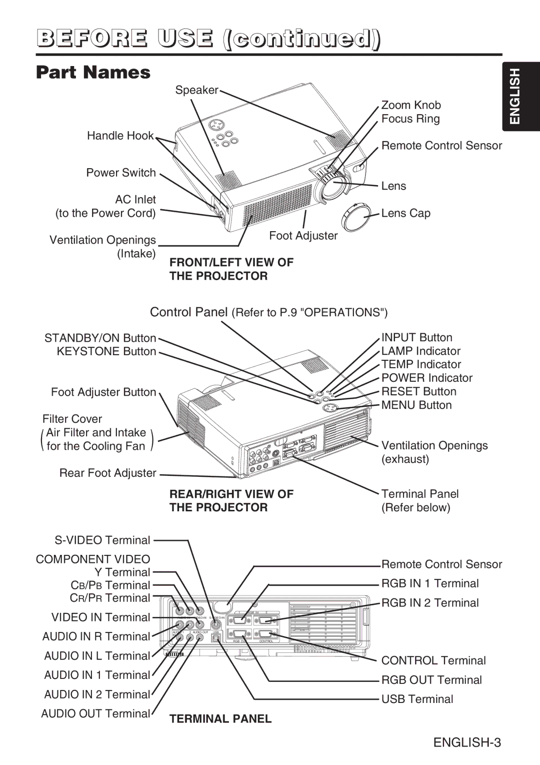 BOXLIGHT CP-635i user manual Before USE, Part Names, Component Video 