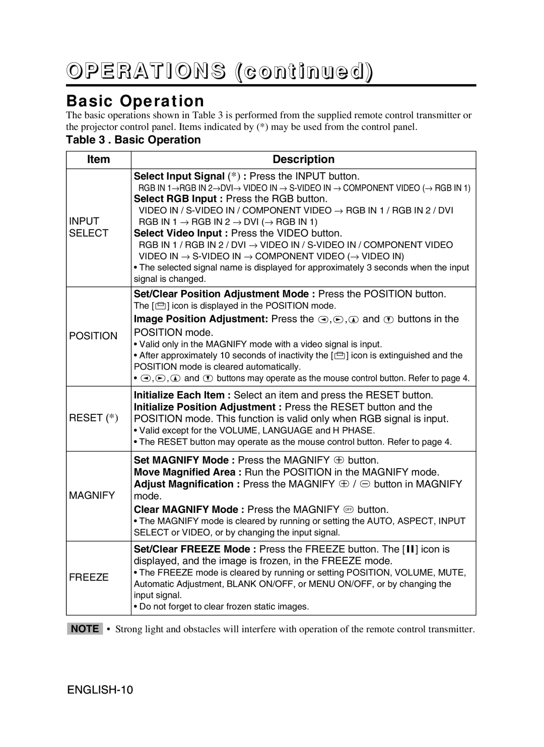 BOXLIGHT CP-775I user manual Operations, Basic Operation Description 