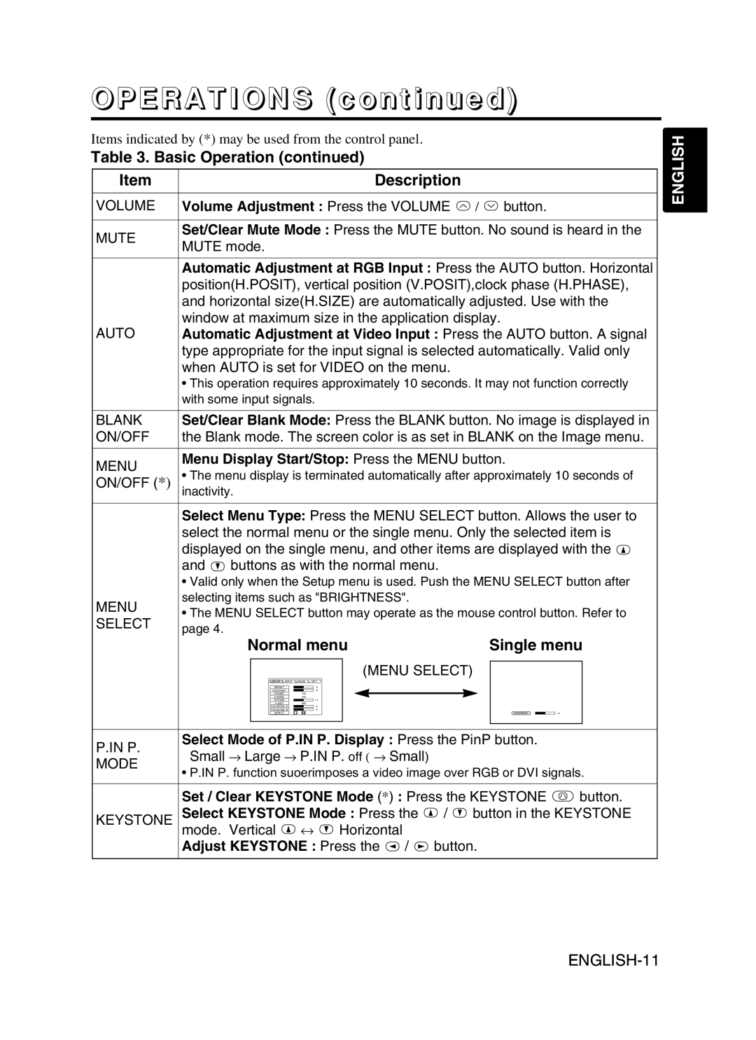 BOXLIGHT CP-775I user manual Normal menu 