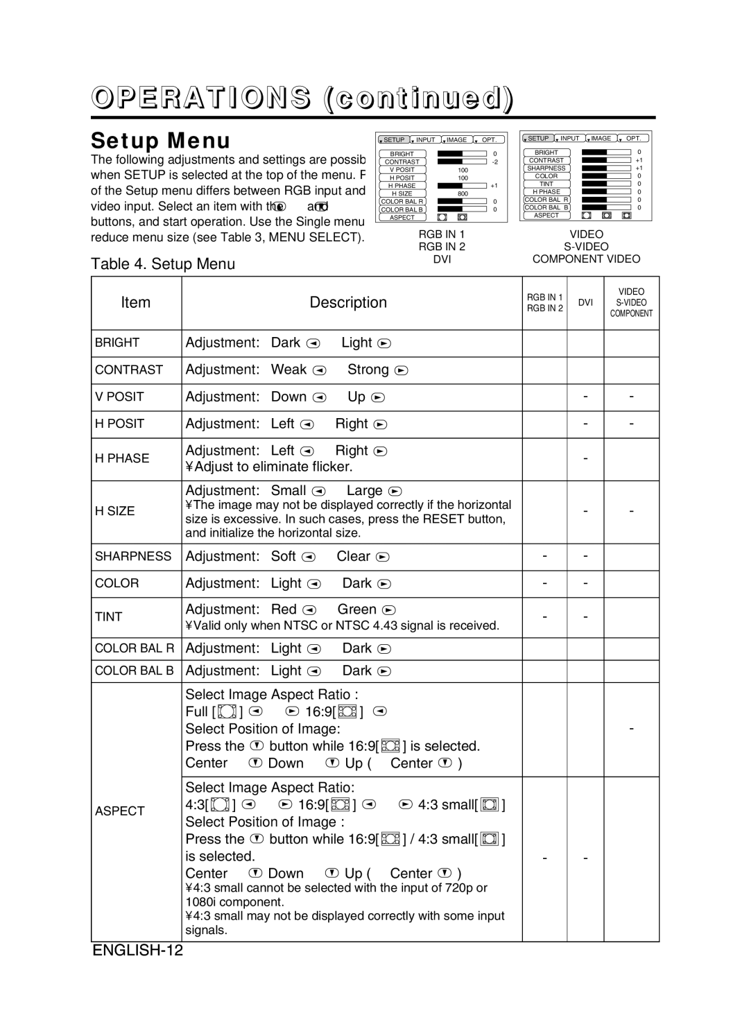 BOXLIGHT CP-775I user manual Setup Menu 