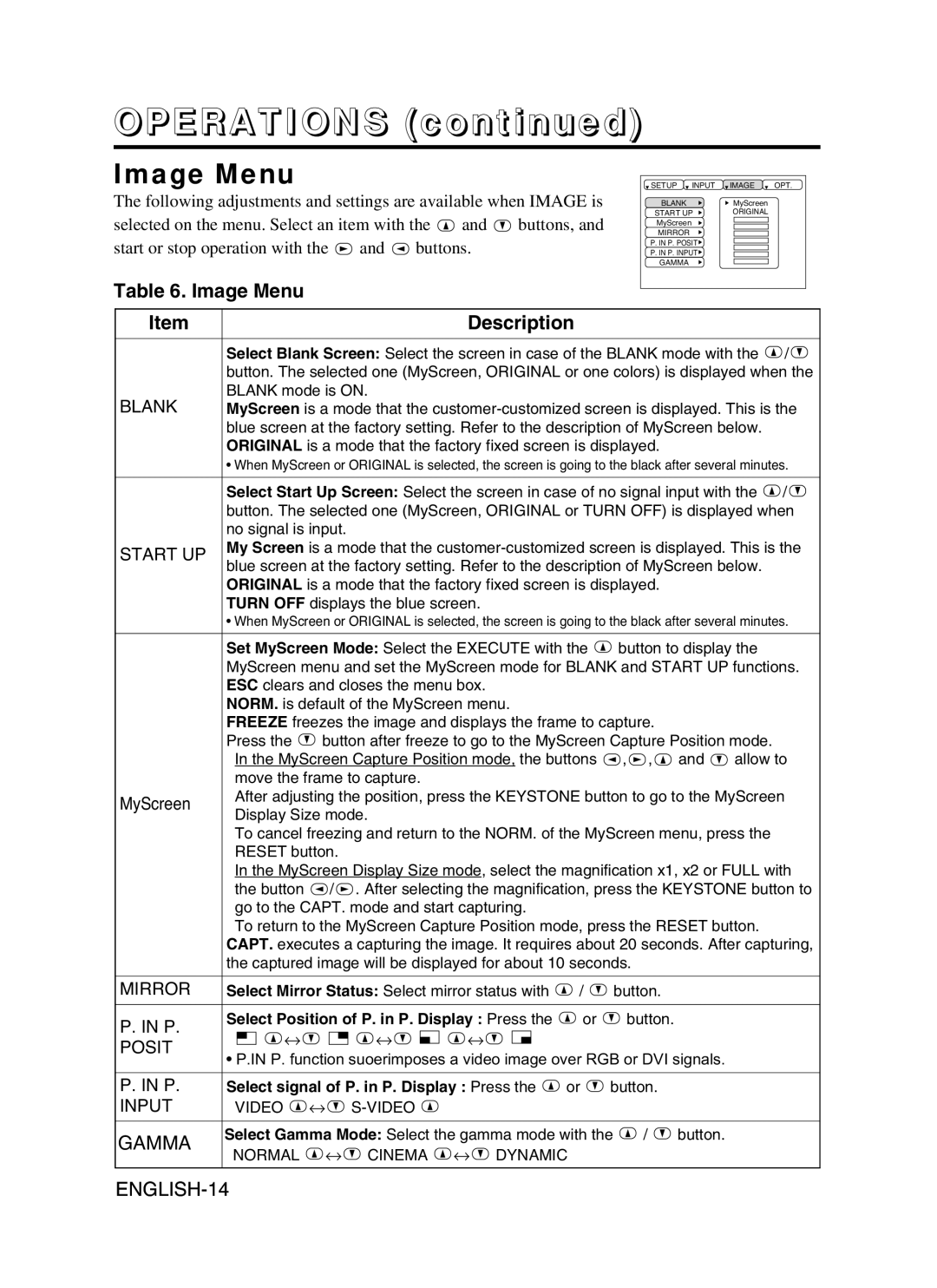 BOXLIGHT CP-775I user manual Image Menu Description, Start UP, Mirror, Posit 