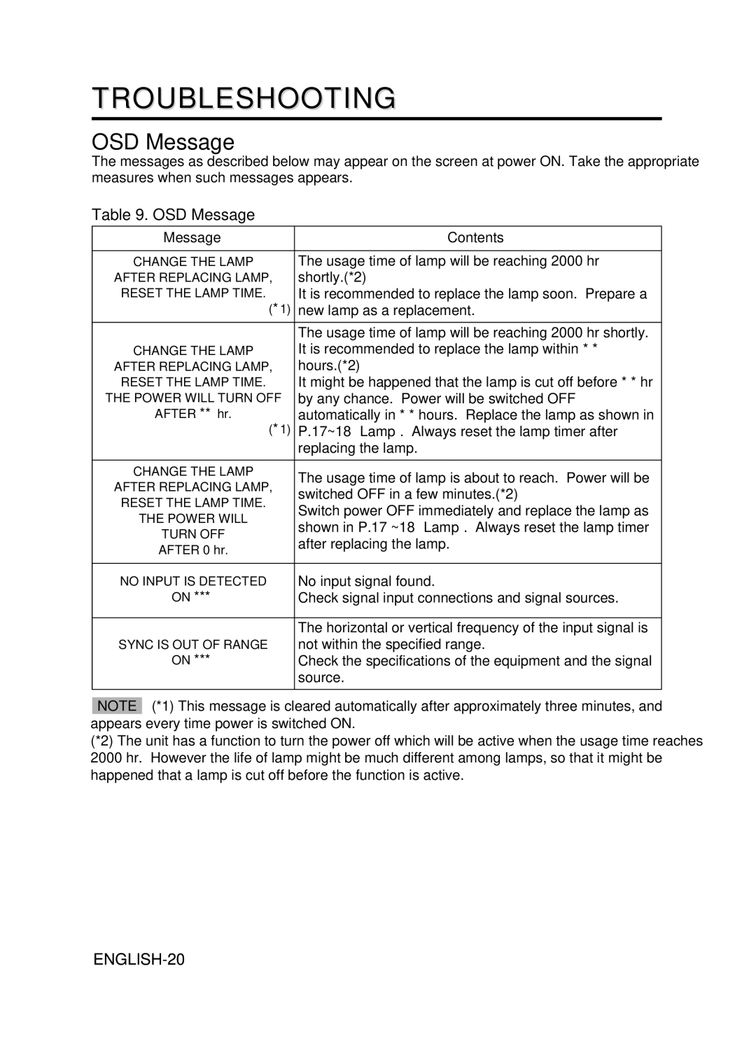 BOXLIGHT CP-775I user manual Troubleshooting, OSD Message, Message Contents 