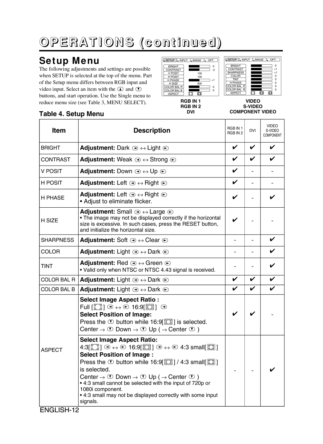 BOXLIGHT CP-775I user manual Setup Menu, ENGLISH-12, OPERATIONS continued, Description 