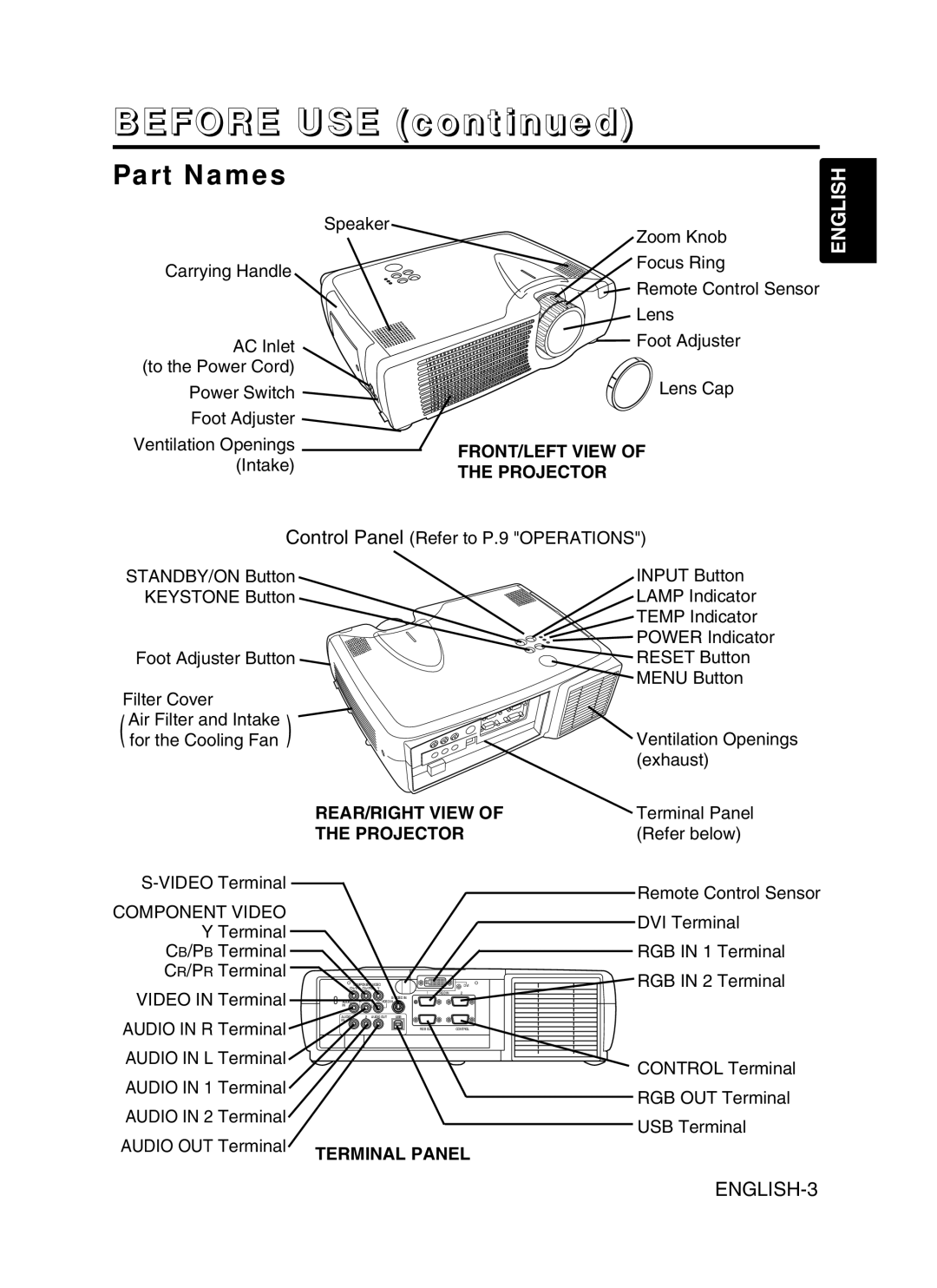 BOXLIGHT CP-775I user manual BEFORE USE continued, Part Names, ENGLISH-3, English 