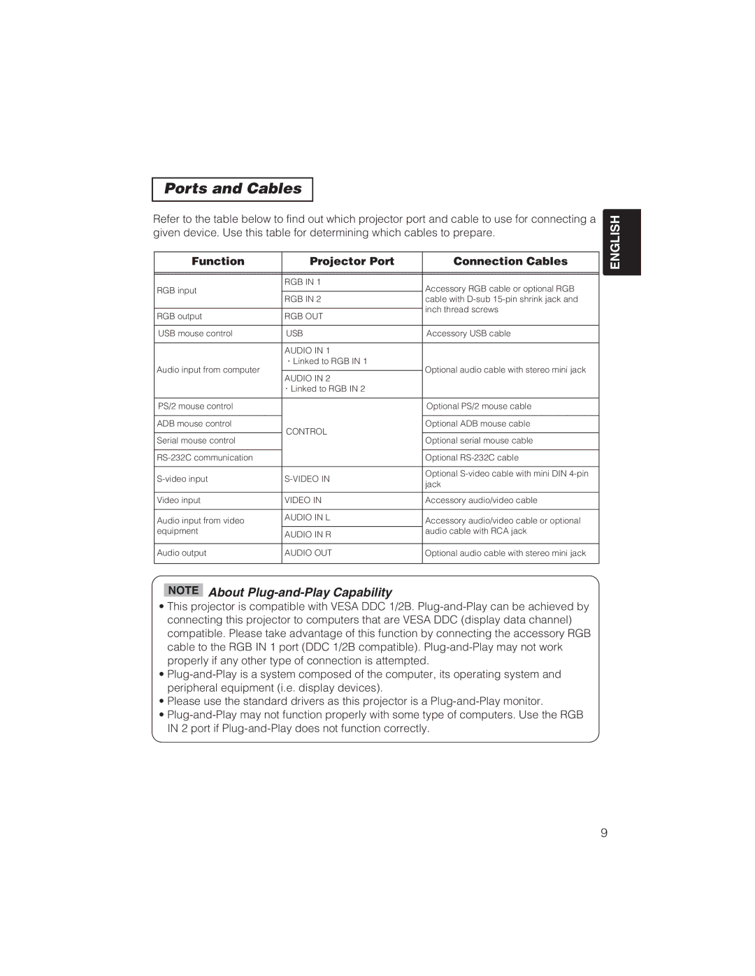 BOXLIGHT CP322ia user manual Ports and Cables, Function Projector Port Connection Cables 