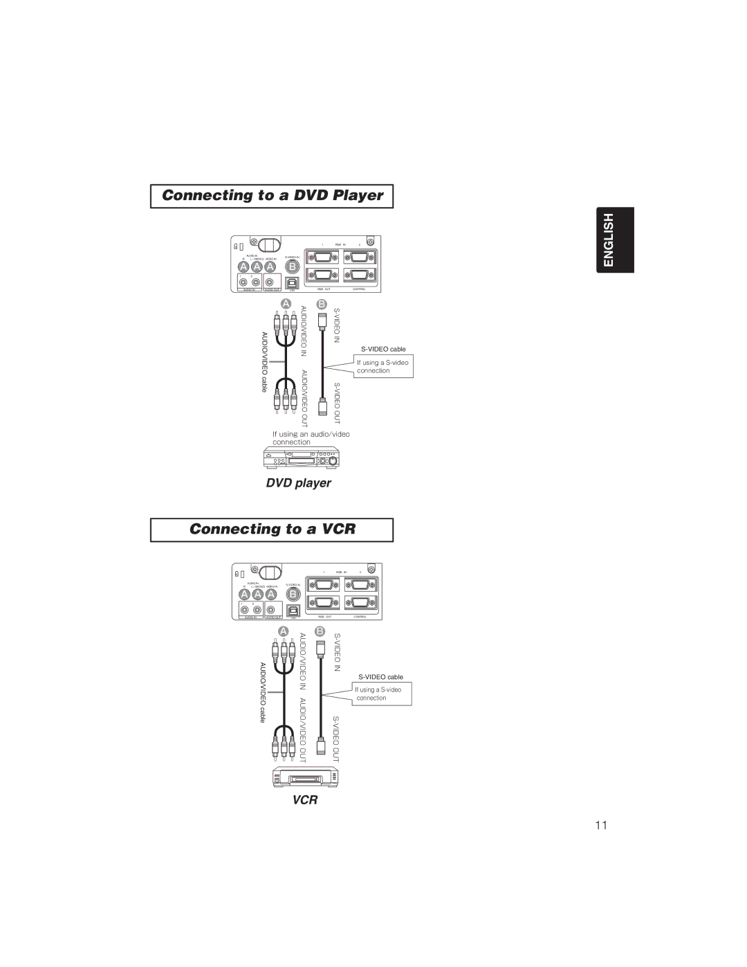 BOXLIGHT CP322ia user manual Connecting to a DVD Player, Connecting to a VCR 