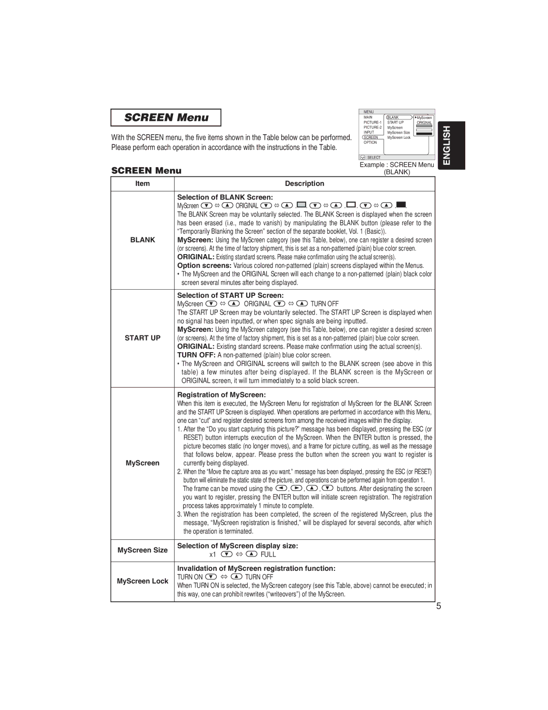 BOXLIGHT CP322ia user manual Screen Menu, Blank, Start UP 