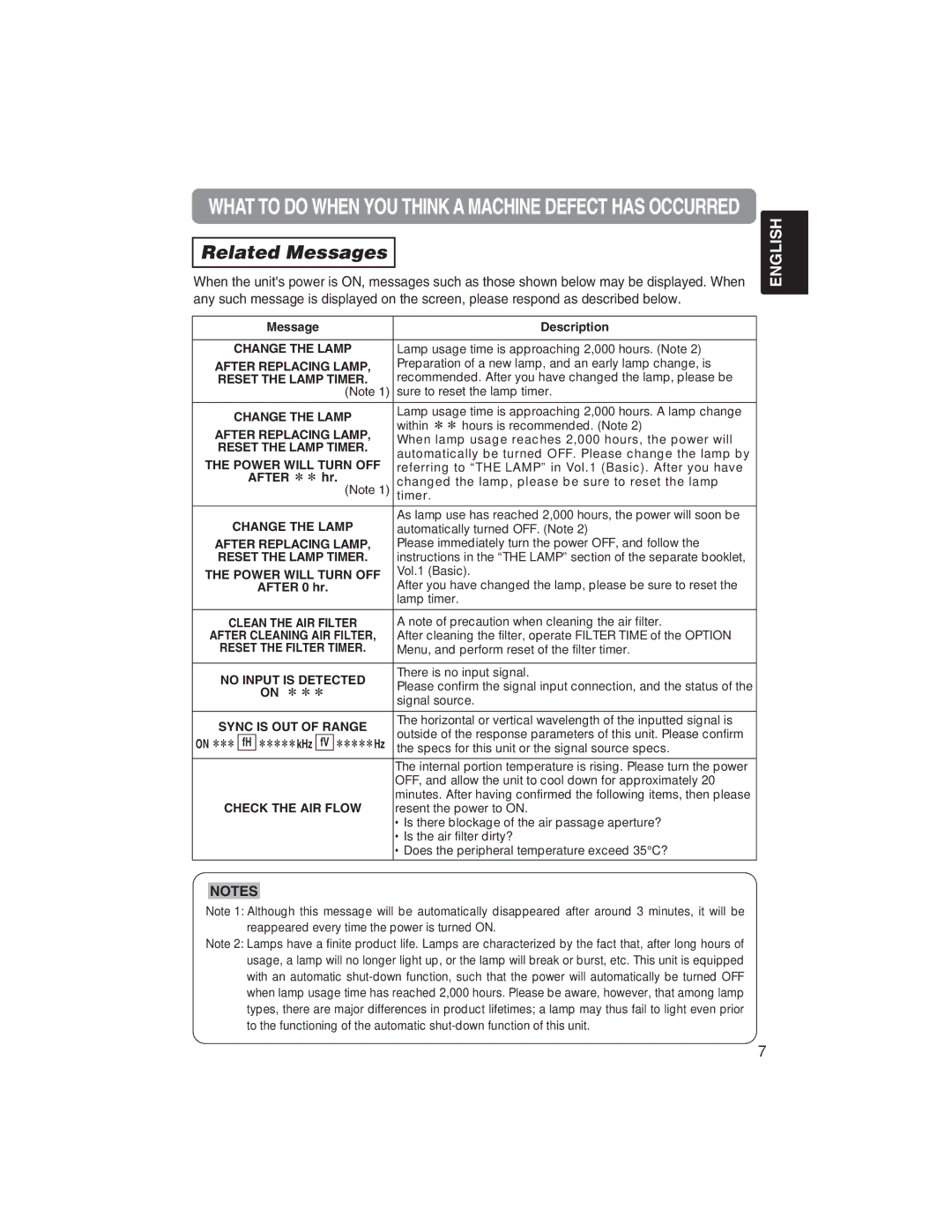 BOXLIGHT CP322ia user manual Related Messages 