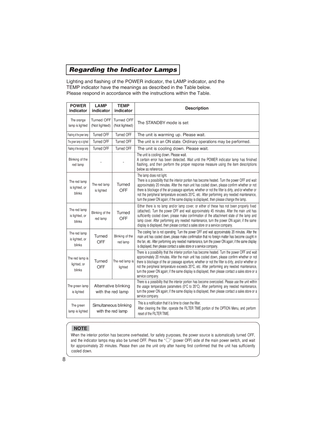 BOXLIGHT CP322ia user manual Regarding the Indicator Lamps, Power Lamp Temp 