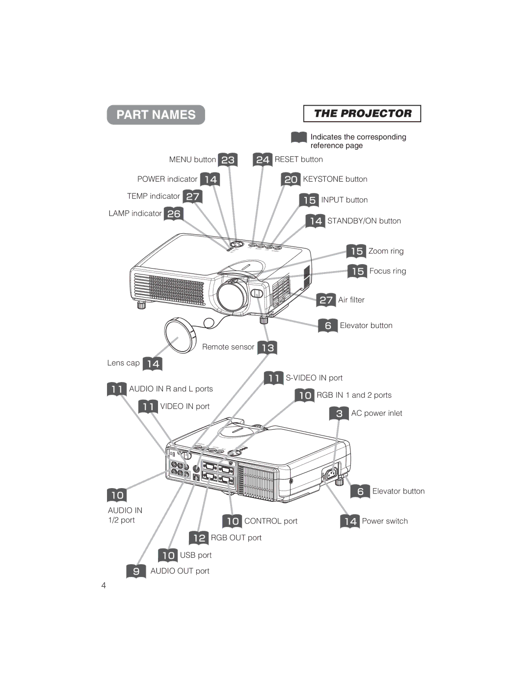 BOXLIGHT CP322ia user manual Part Names, Reference 