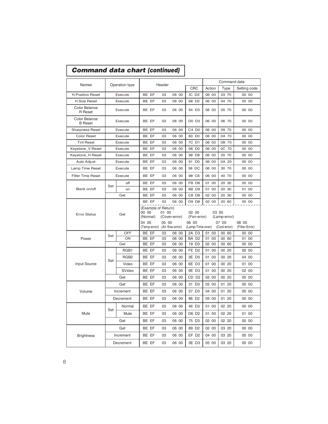 BOXLIGHT CP322ia user manual Be EF BA D2 