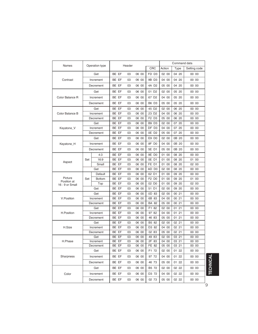 BOXLIGHT CP322ia user manual Be EF FD D3 