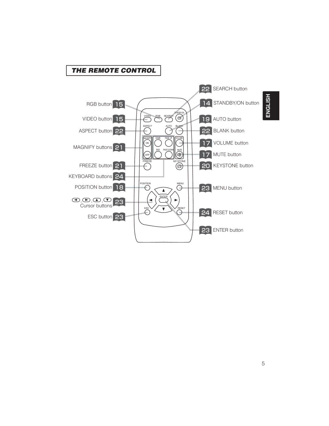 BOXLIGHT CP322ia RGB button Search button STANDBY/ON button, Video button 15 Aspect button Magnify buttons, Cursor buttons 