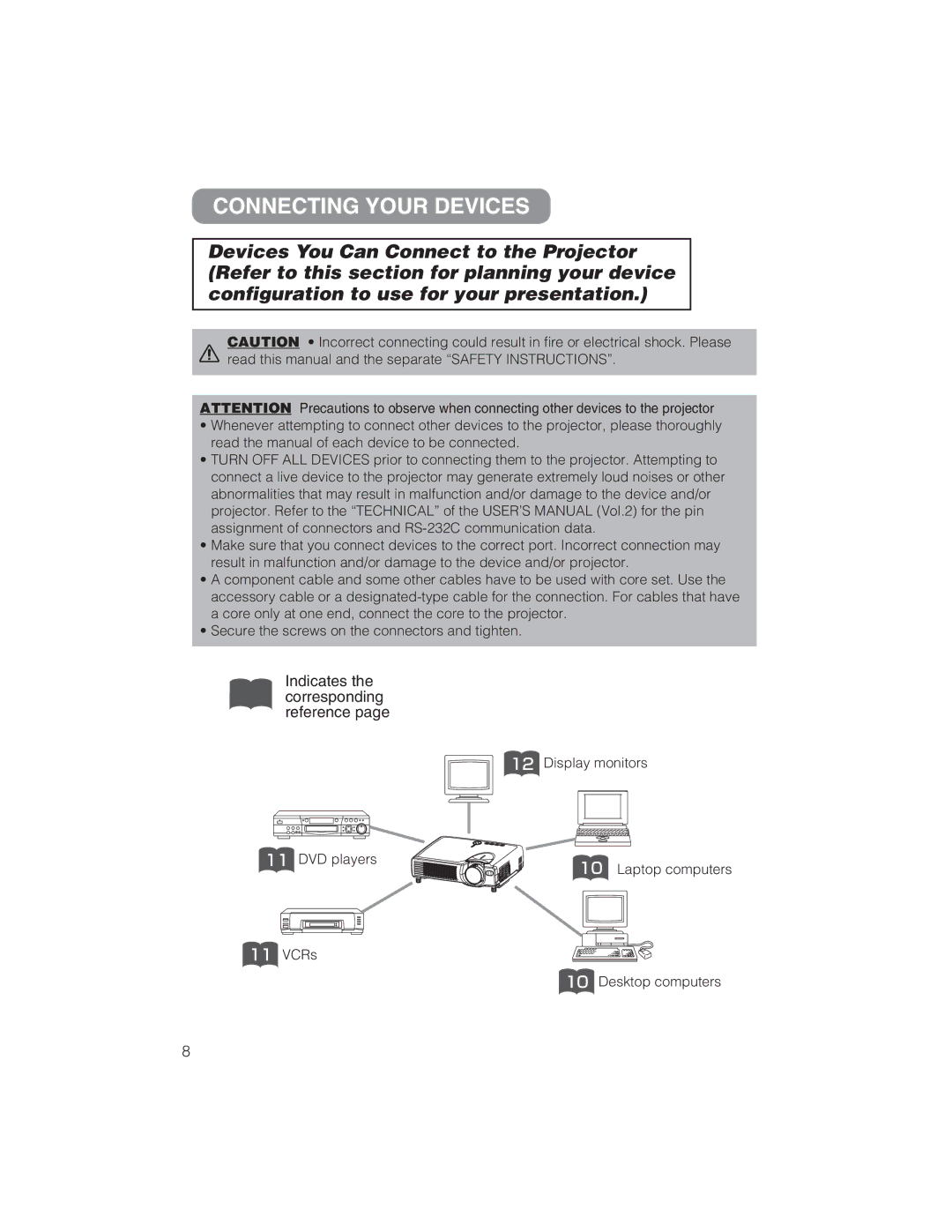 BOXLIGHT CP322ia user manual Connecting Your Devices 