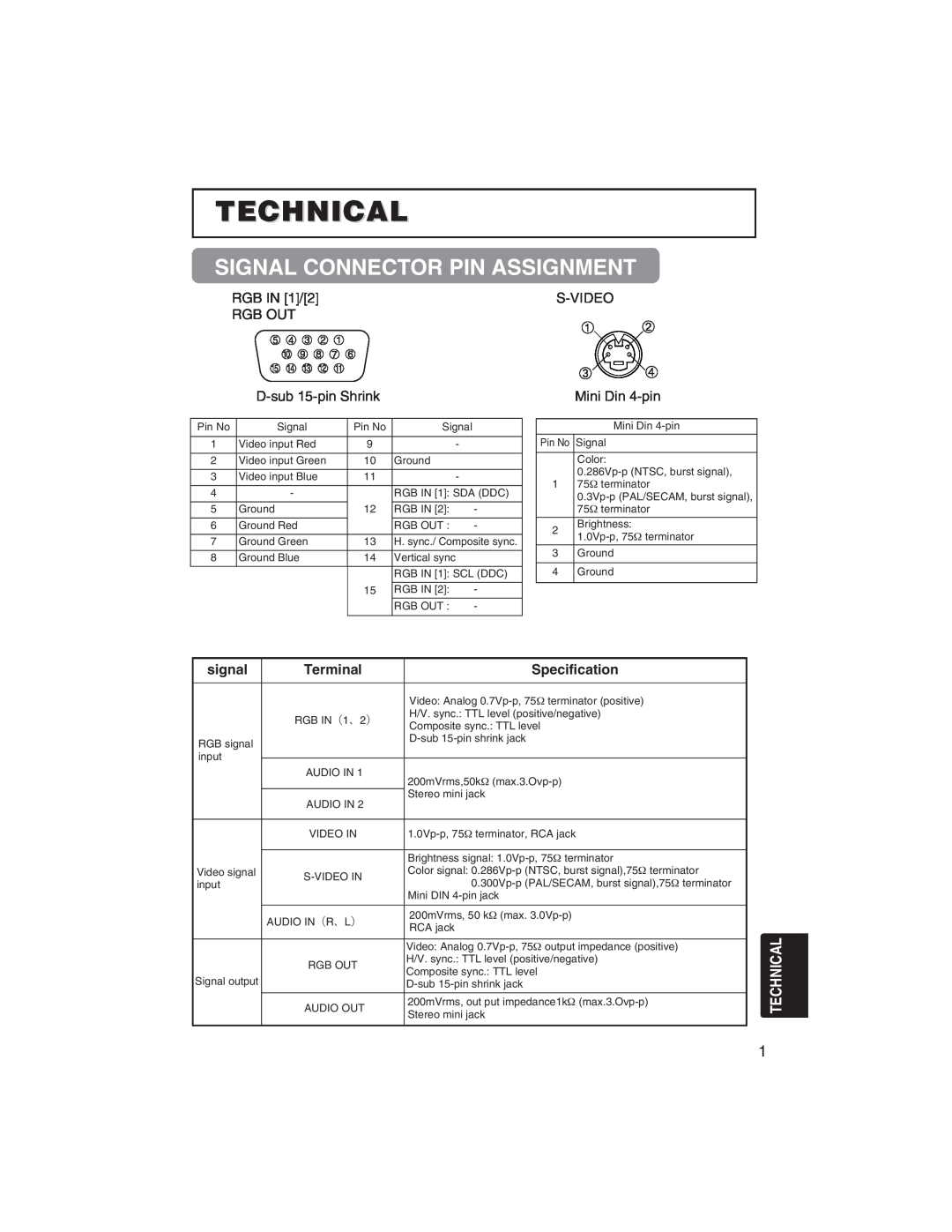 BOXLIGHT CP322ia user manual Technical, Signal Connector Pin Assignment, signal, Terminal, Specification 