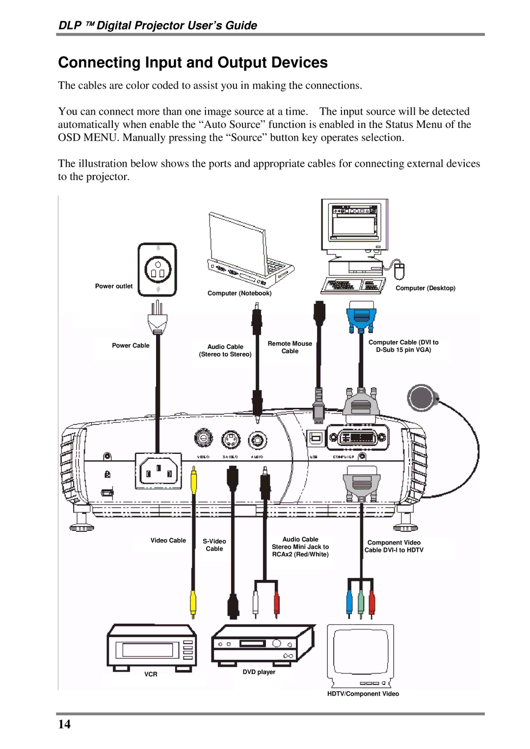 BOXLIGHT DLP manual Connecting Input and Output Devices 