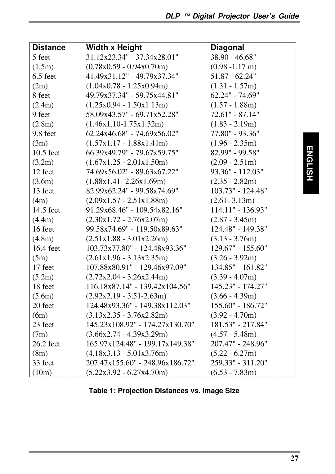 BOXLIGHT DLP manual Distance Width x Height Diagonal, Projection Distances vs. Image Size 