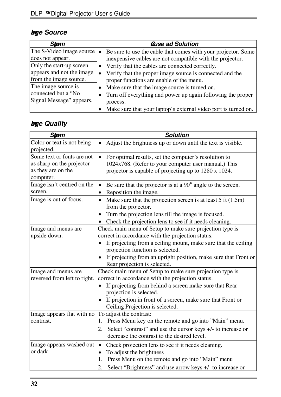 BOXLIGHT DLP manual Image Source, Image Quality, Symptom Solution 