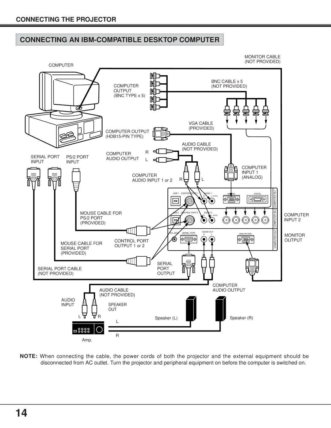 BOXLIGHT FP-95t manual Connecting AN IBM-COMPATIBLE Desktop Computer 