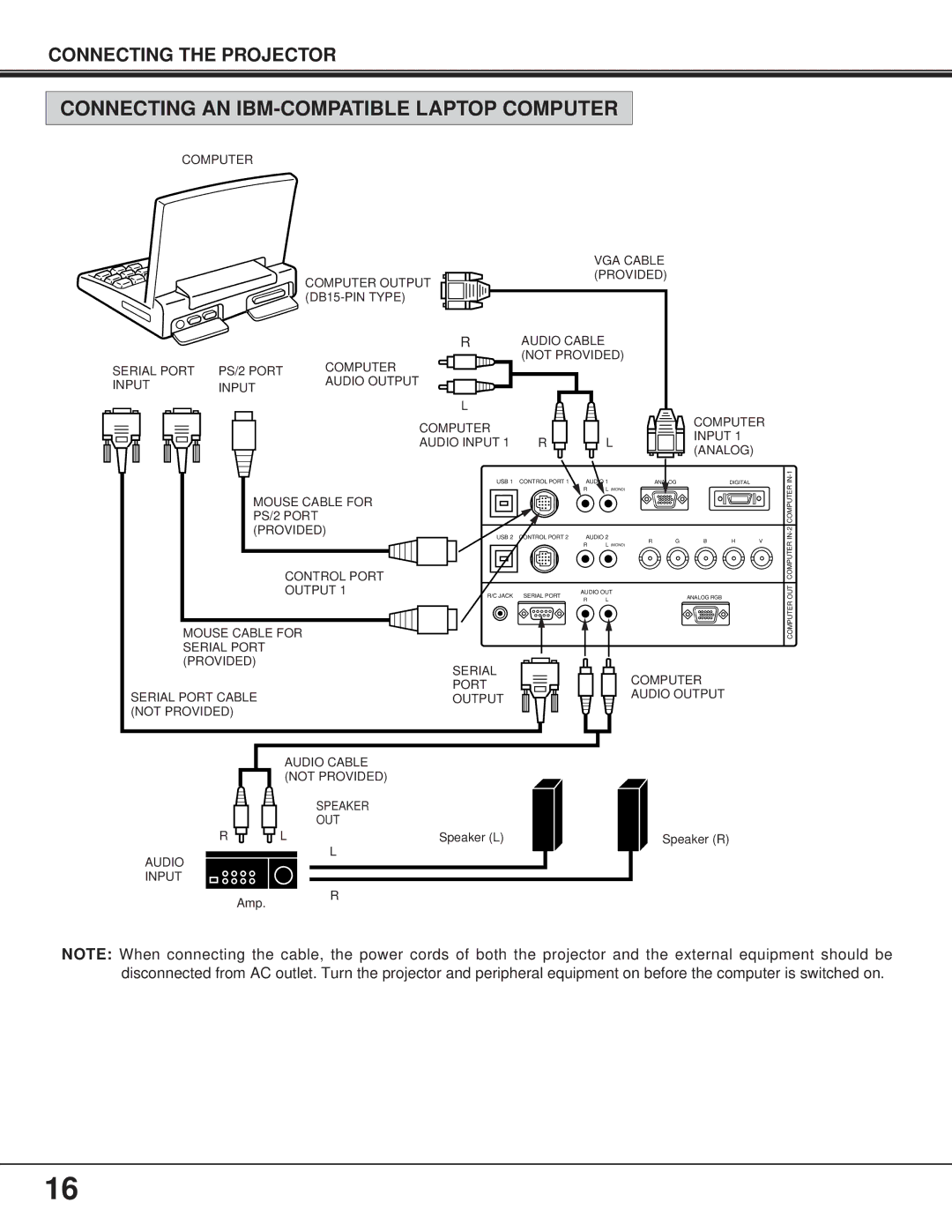 BOXLIGHT FP-95t manual Connecting AN IBM-COMPATIBLE Laptop Computer 