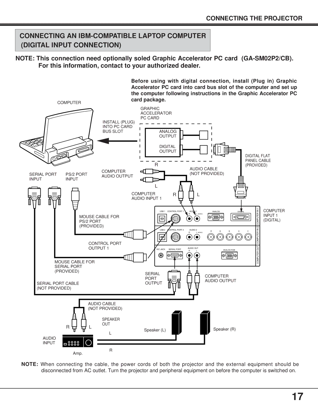 BOXLIGHT FP-95t manual PS/2 Port Provided 