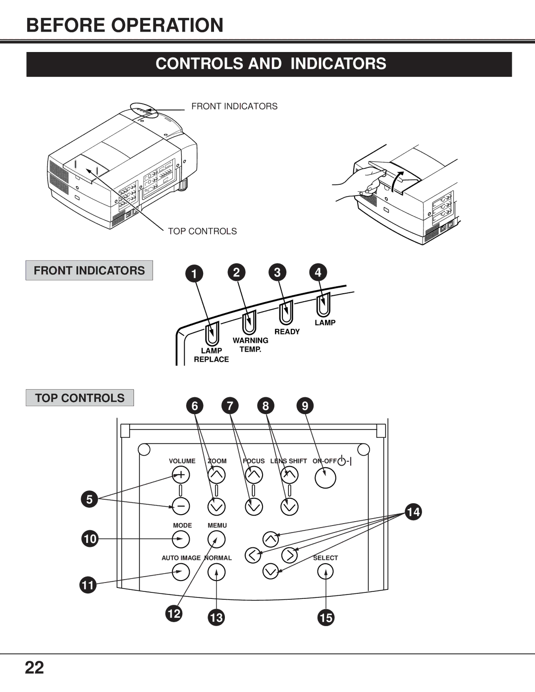 BOXLIGHT FP-95t manual Before Operation, Controls and Indicators, Front Indicators TOP Controls 