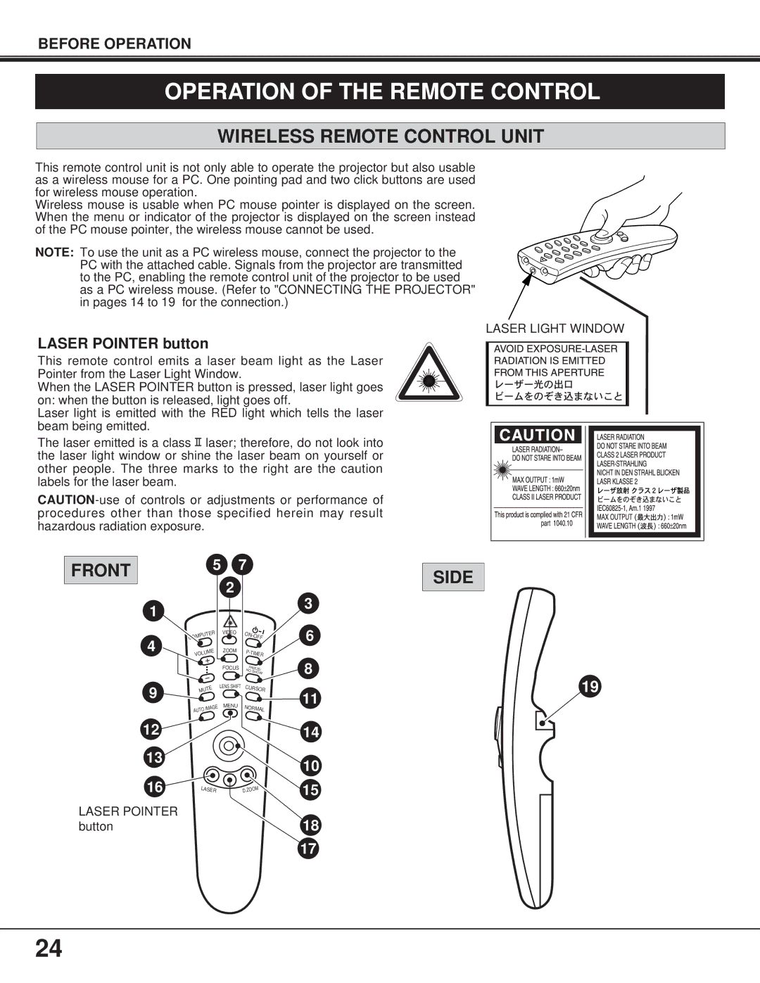 BOXLIGHT FP-95t manual Operation of the Remote Control, Wireless Remote Control Unit, Laser Light Window 