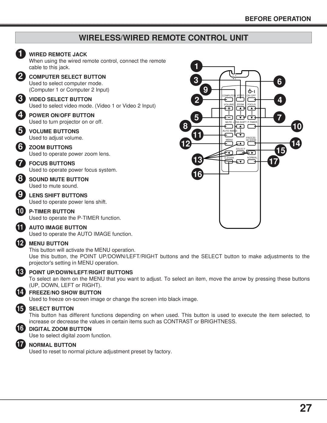 BOXLIGHT FP-95t manual 1714 