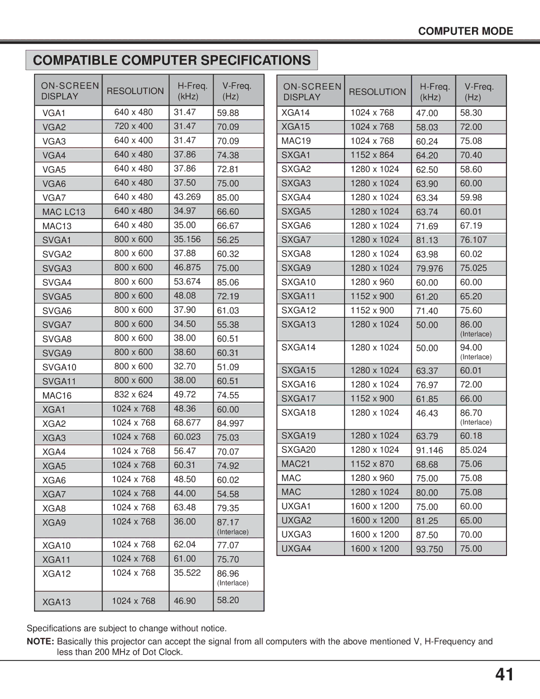 BOXLIGHT FP-95t manual Compatible Computer Specifications 