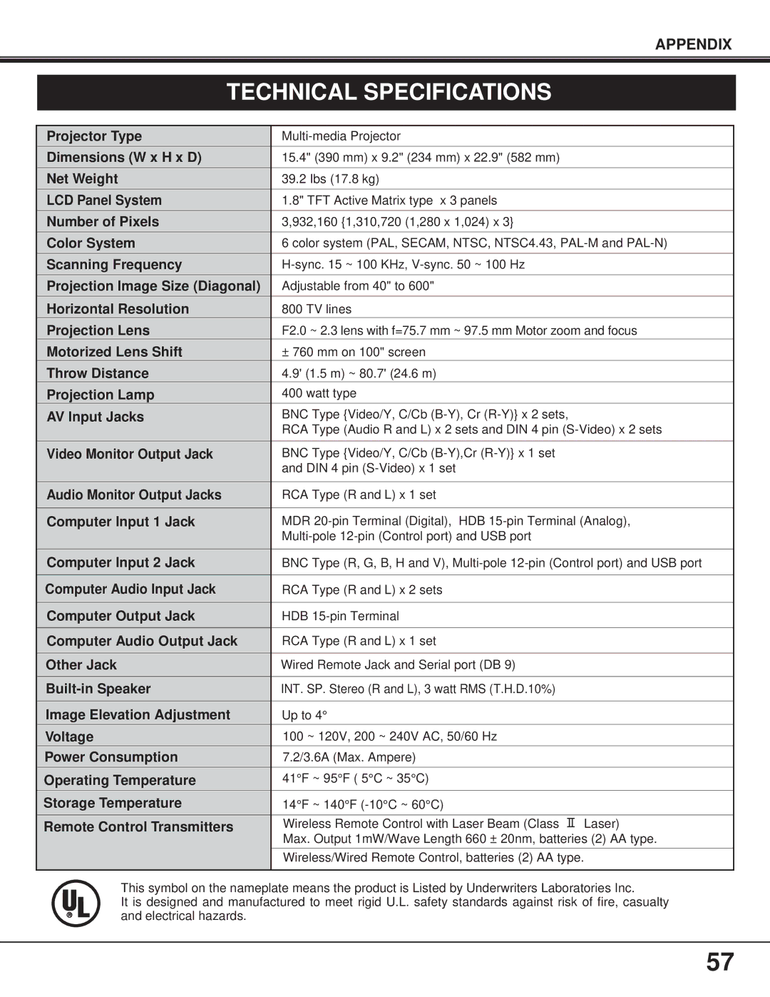 BOXLIGHT FP-95t manual Technical Specifications, AV Input Jacks 