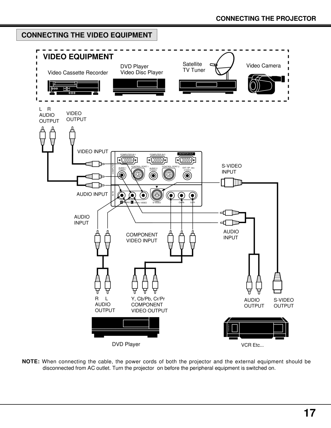 BOXLIGHT MP-37t manual Connecting the Video Equipment 