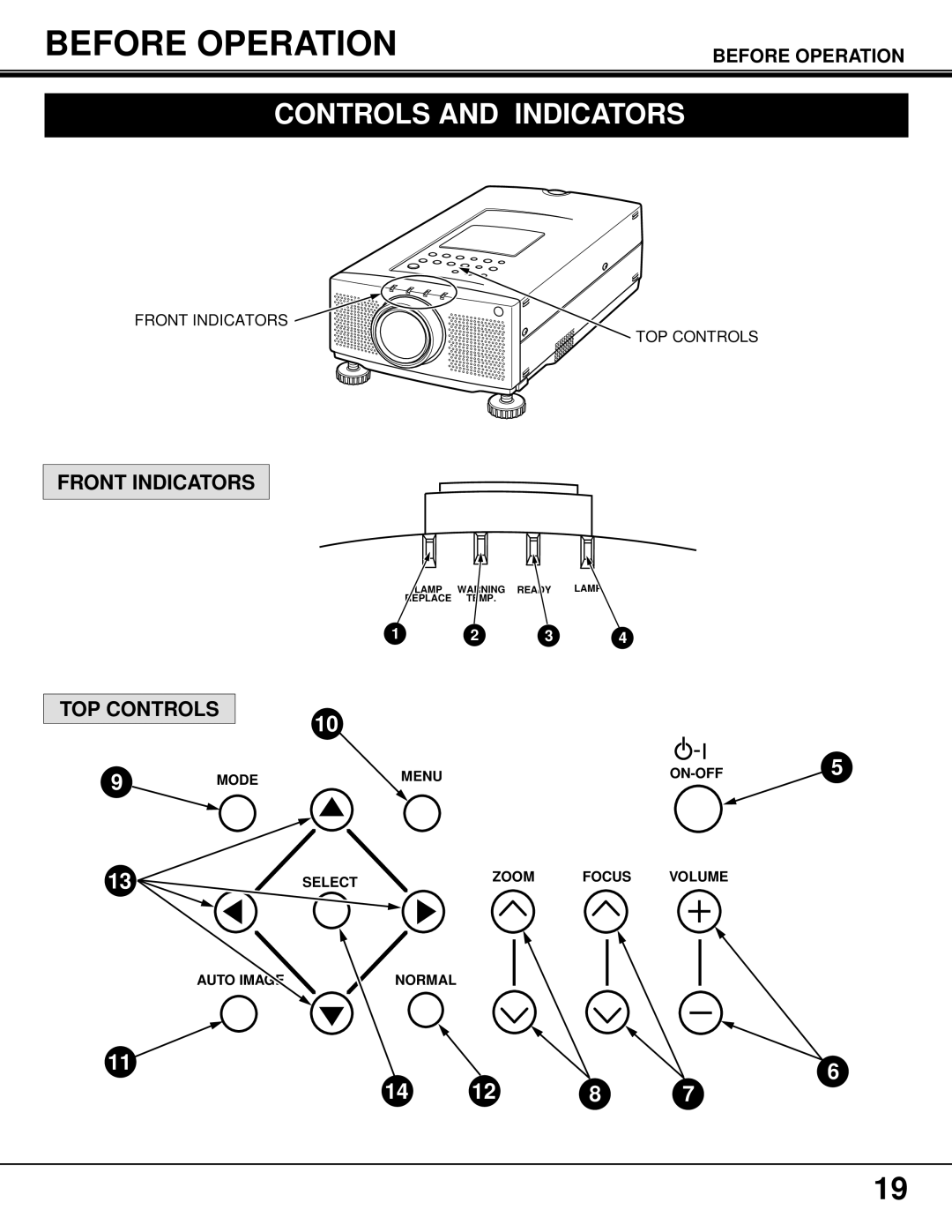 BOXLIGHT MP-37t manual Before Operation, Controls and Indicators, Front Indicators TOP Controls 