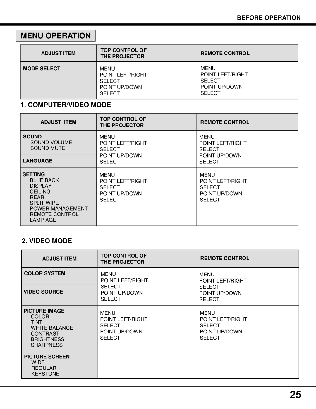 BOXLIGHT MP-37t manual Menu Operation, COMPUTER/VIDEO Mode, Video Mode 