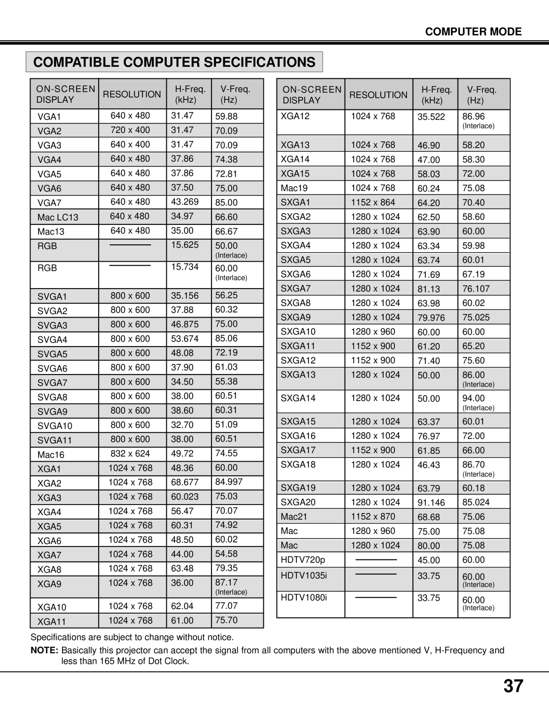 BOXLIGHT MP-37t manual Compatible Computer Specifications 