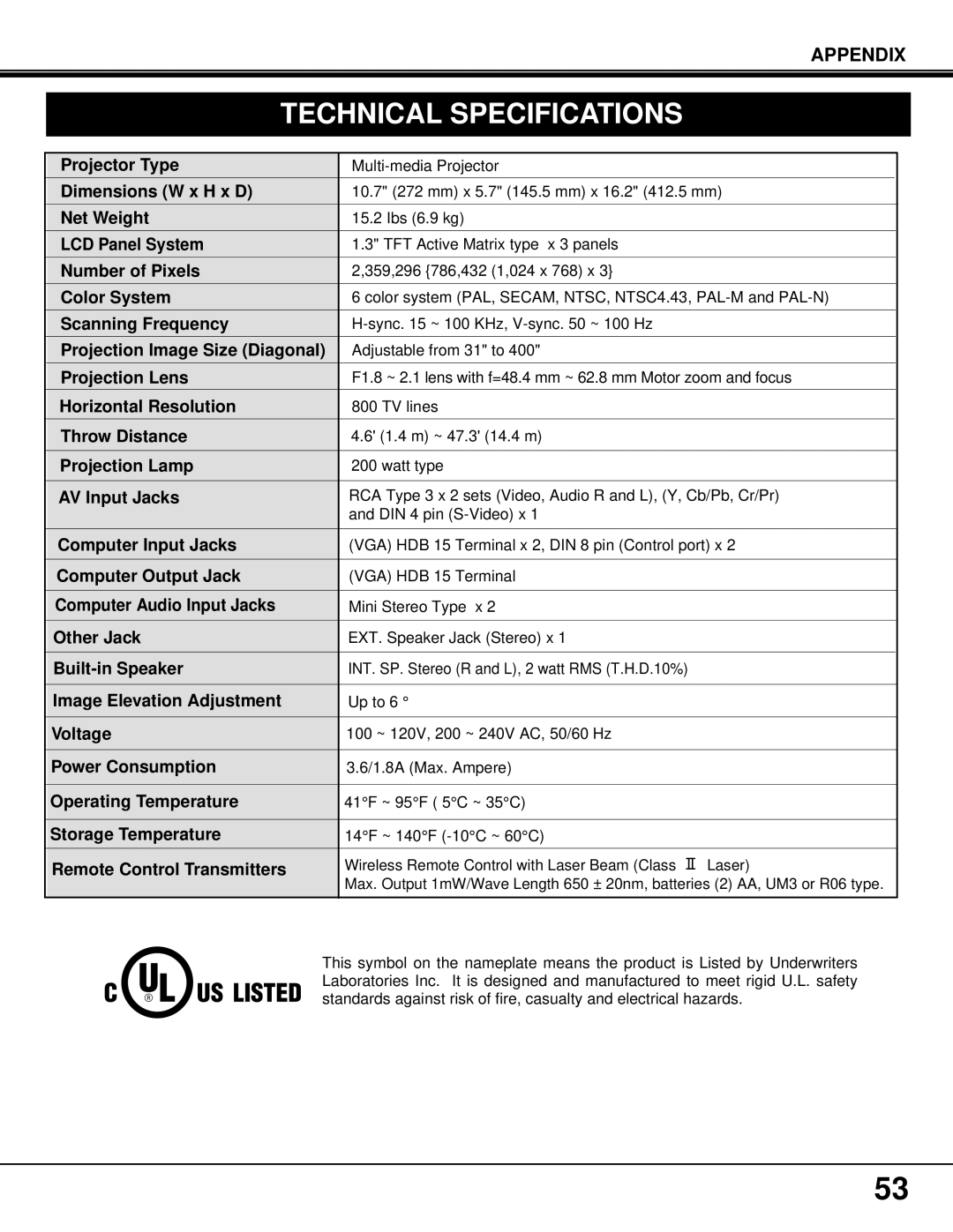 BOXLIGHT MP-37t manual Technical Specifications, Remote Control Transmitters 