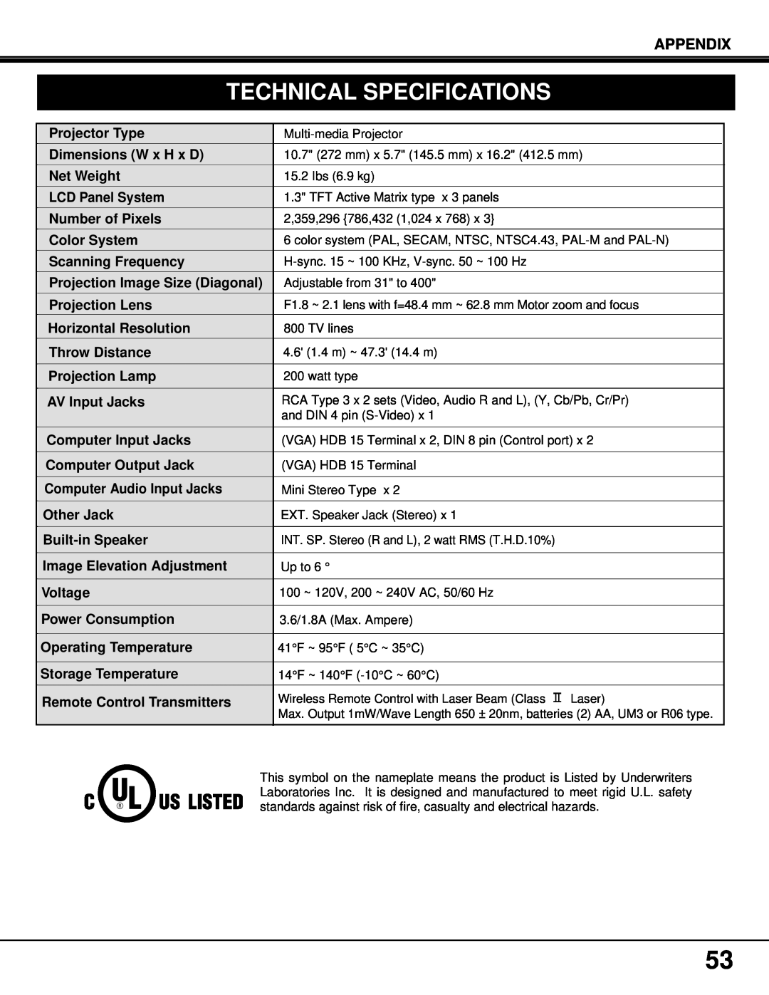 BOXLIGHT MP-37t manual Technical Specifications, Appendix 