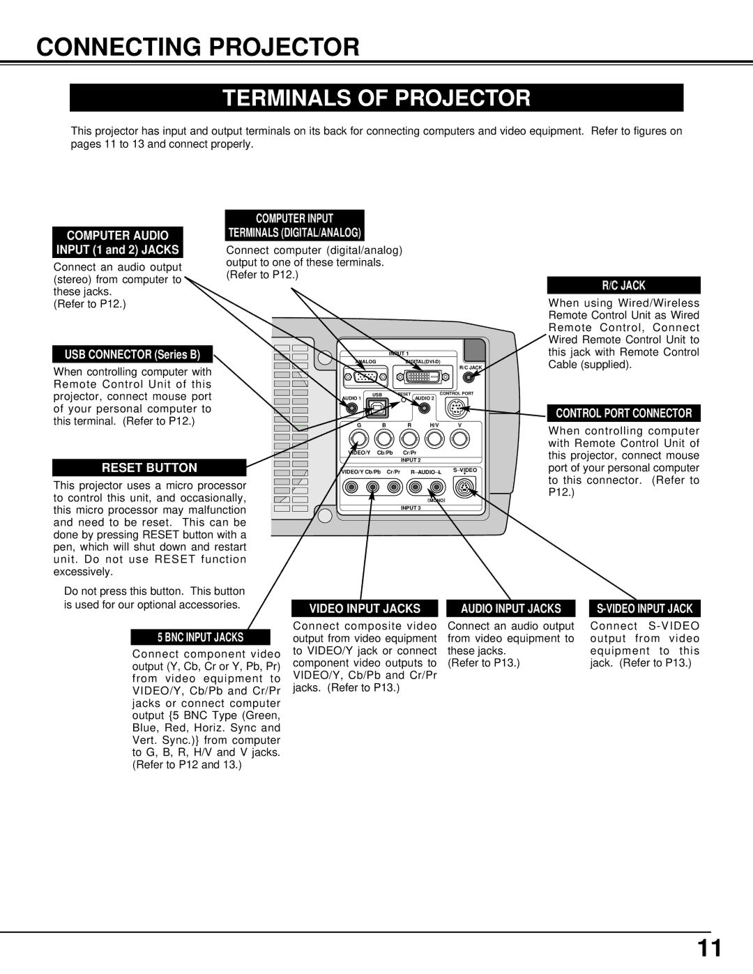 BOXLIGHT MP-385T manual Connecting Projector, Terminals of Projector, Audio Input Jacks, BNC Input Jacks 