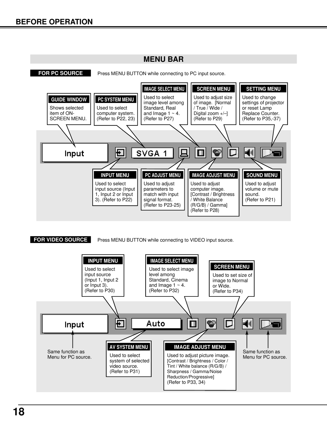 BOXLIGHT MP-385T manual Before Operation Menu BAR, Guide Window, Sound Menu 