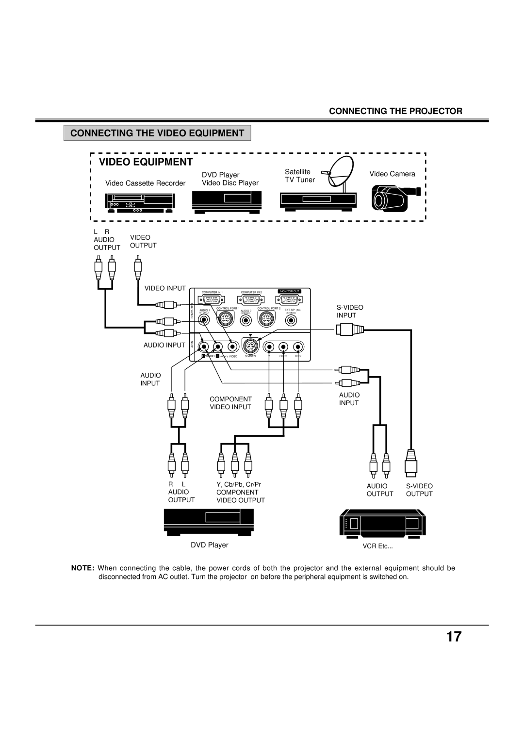 BOXLIGHT MP-38t manual Connecting the Video Equipment 