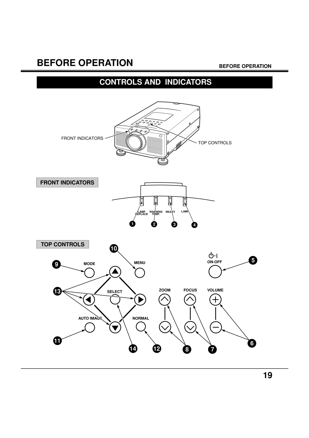 BOXLIGHT MP-38t manual Before Operation, Controls and Indicators, Front Indicators TOP Controls 