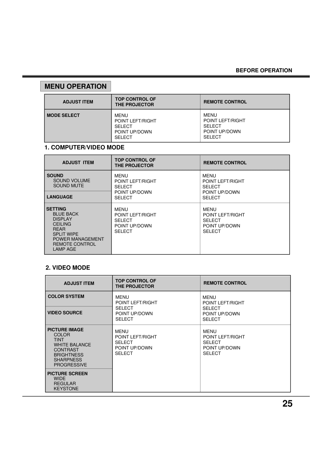 BOXLIGHT MP-38t manual Menu Operation, COMPUTER/VIDEO Mode, Video Mode 